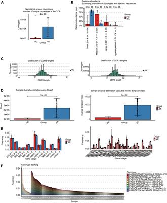 Comprehensive analysis of juvenile idiopathic arthritis patients’ immune characteristics based on bulk and single-cell sequencing data